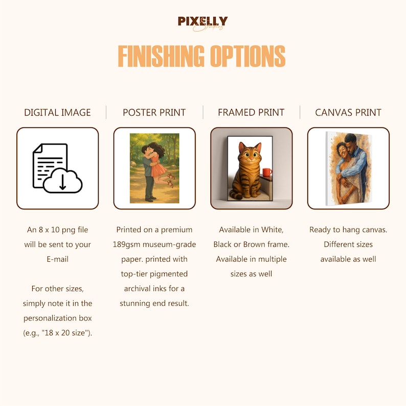 Puede incluir: Imagen que muestra las opciones de acabado de Pixelly para impresiones art&iacute;sticas. Las opciones incluyen im&aacute;genes digitales, impresiones en p&oacute;ster, impresiones enmarcadas e impresiones en lienzo. Cada opci&oacute;n se describe con detalles sobre el producto y sus caracter&iacute;sticas. La imagen incluye texto sobre tama&ntilde;os y materiales.