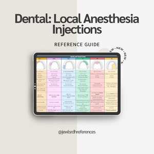 Dental Local Anesthesia Injection Reference Guide *DIGITAL DOWNLOAD