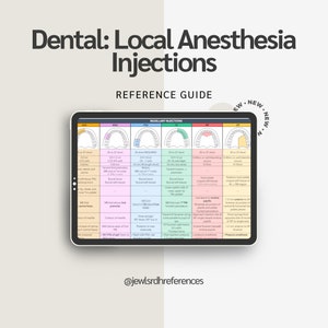Guia de referência para injeção de anestesia local odontológica *DOWNLOAD DIGITAL