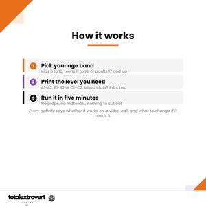 May include: An instructional graphic titled How it works with three numbered steps. Step 1: Pick your age band for kids 6 to 10, teens 11 to 16, or adults 17 and up. Step 2: Print the level you need A1-A2, B1-B2 or C1-C2. Step 3: Run it in five minutes.