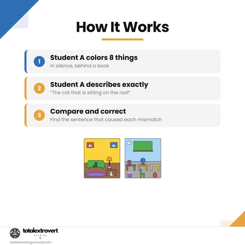 Puede incluir: Un gr&aacute;fico instructivo titulado How It Works con tres pasos numerados: Student A colors 8 things, Student A describes exactly y Compare and correct. Debajo hay dos ilustraciones de habitaciones con muebles y objetos, adem&aacute;s de un logotipo.