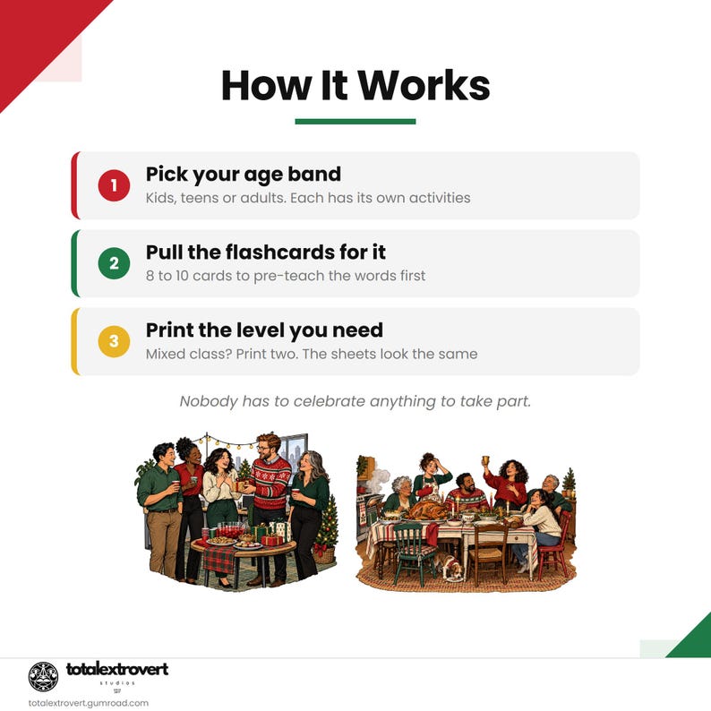 May include: An instructional graphic titled How It Works with three numbered steps: Pick your age band, Pull the flashcards for it, and Print the level you need. Below, two illustrations show groups of people in festive settings with the text Nobody has to celebrate anything to take part.