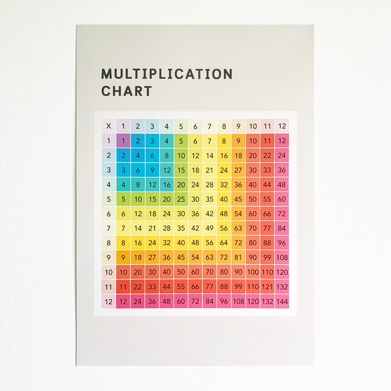 Rainbow Multiplication Chart Multiplication Table Timestable Etsy
