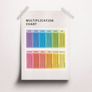 Tabla de multiplicar / Tabla de multiplicar / Horario / Cartel de educación en el hogar / Cartel Montessori / Cartel de matemáticas