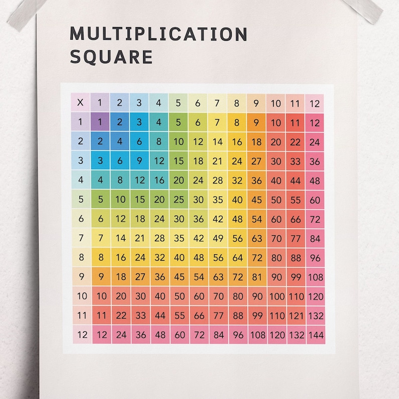 Multiplication Square | Multiplication Chart | Timestable | Homeschool ...
