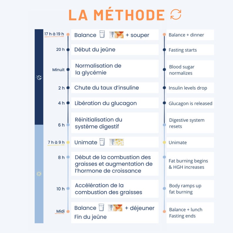 Unimate & Balance Slimming Kit Effective and Healthy Weight Loss, Natural Appetite Suppressant