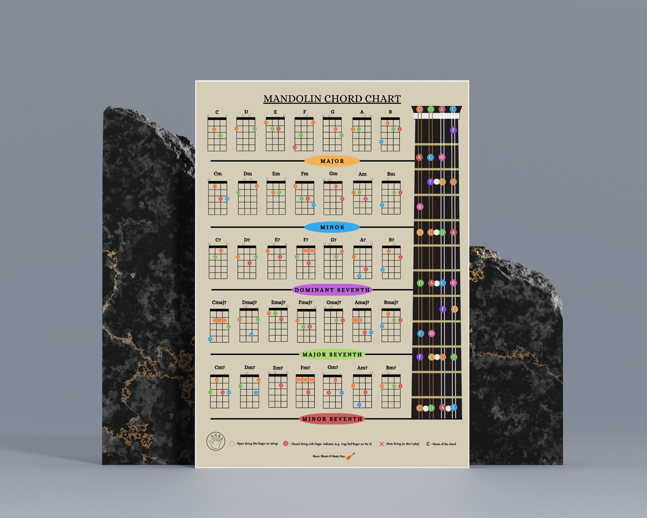 Mandolin Chord Poster, Mandolin Chord Chart, Printable Mandolin Music ...