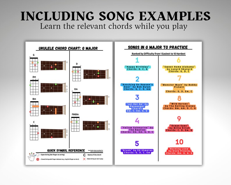 Ukulele Chords for Beginners, Ukulele Chord Chart, Chord Progressions, Ukulele Beginner Songs
