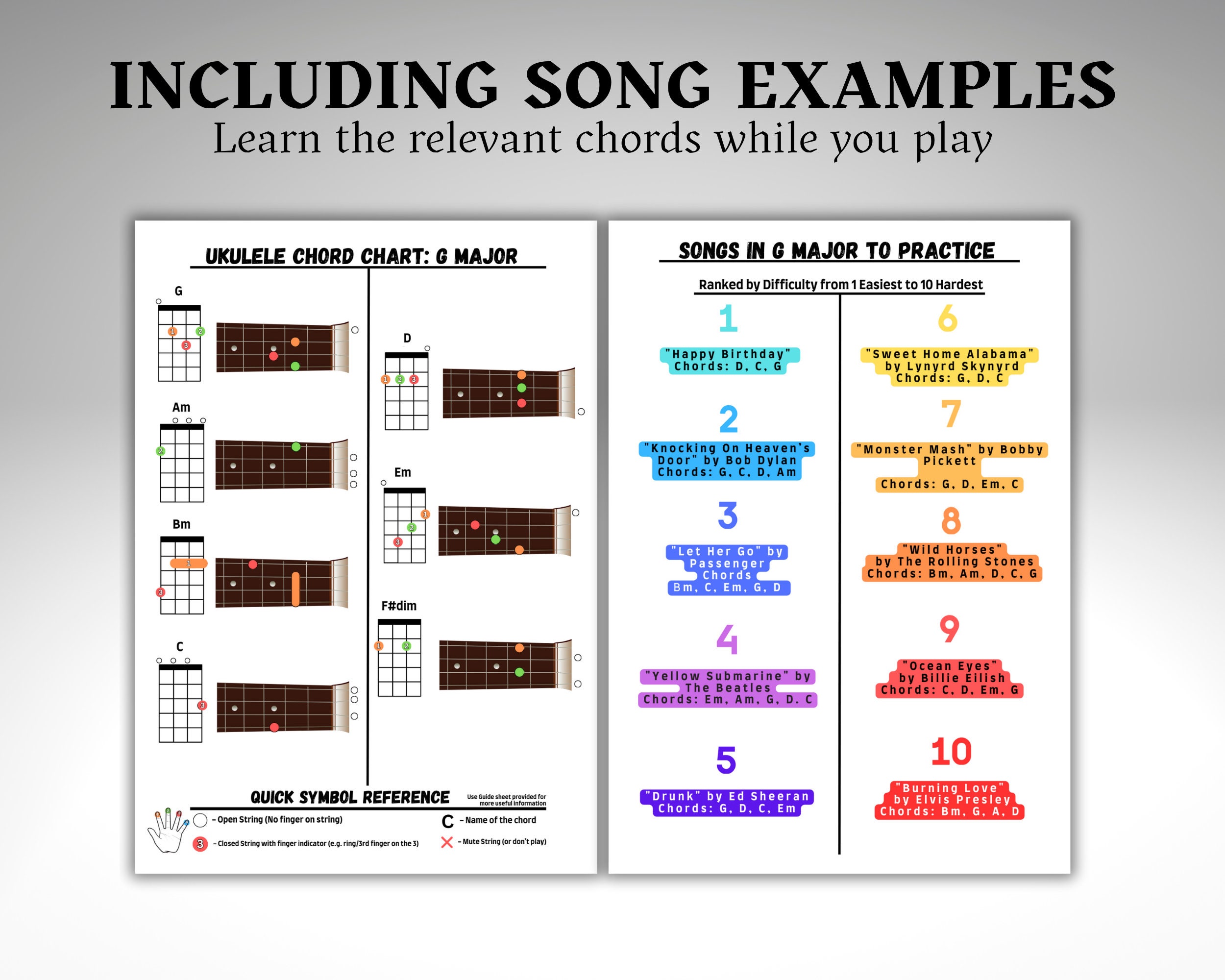 Ukulele Chords for Beginners, Ukulele Chord Chart, Chord Progressions
