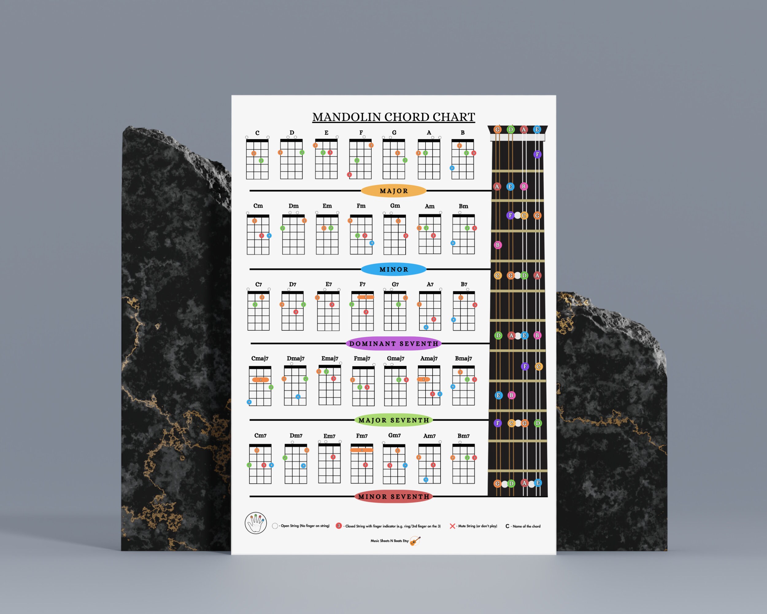 Mandolin Chord Chart, Mandolin Chord Poster, Printable Mandolin Music ...