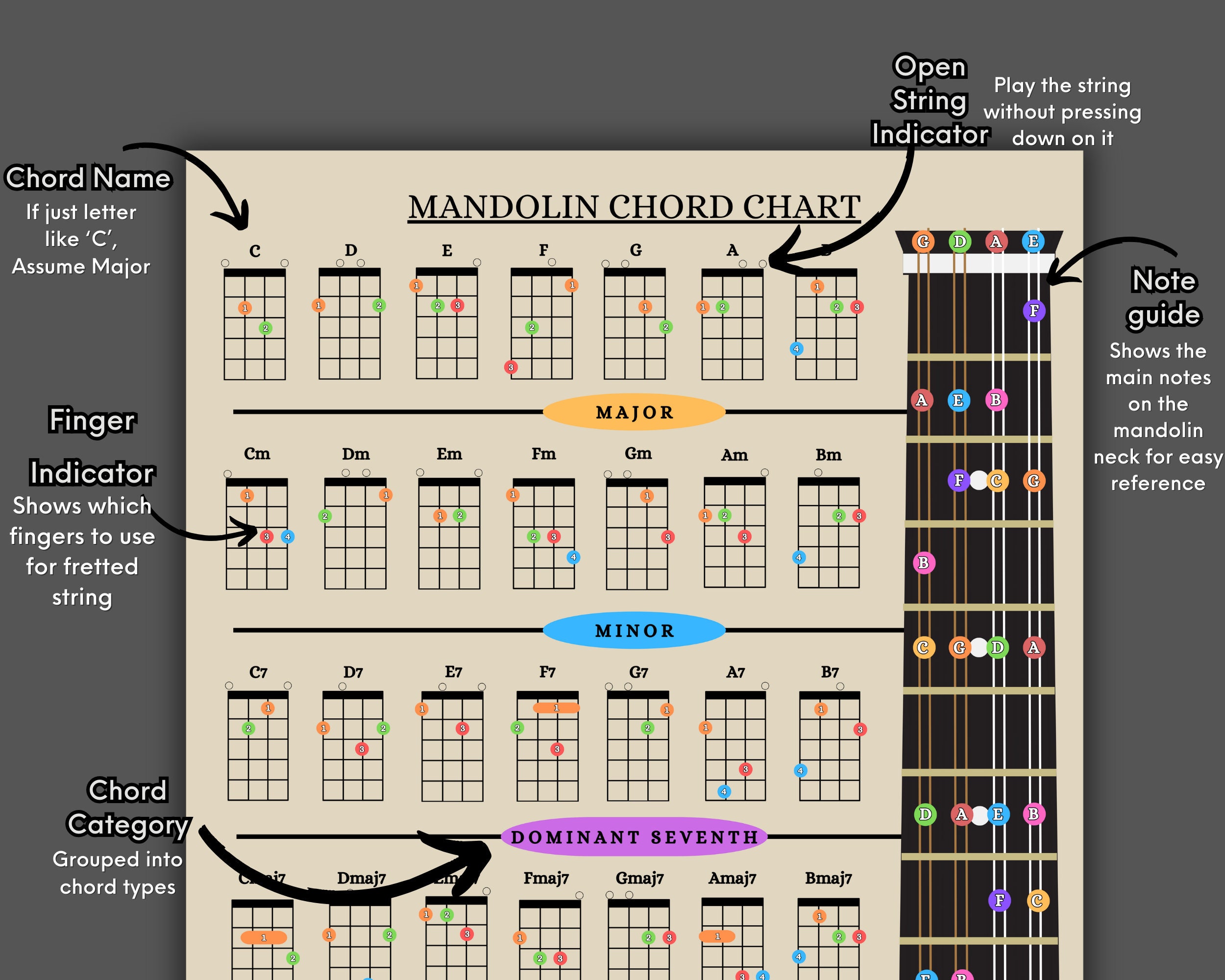 Mandolin Chord Poster, Mandolin Chord Chart, Printable Mandolin Music ...