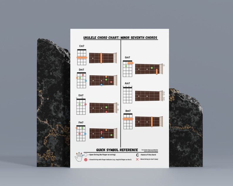 Ukulele Chords for Beginners, Ukulele Chord Chart, Chord Progressions, Ukulele Beginner Songs