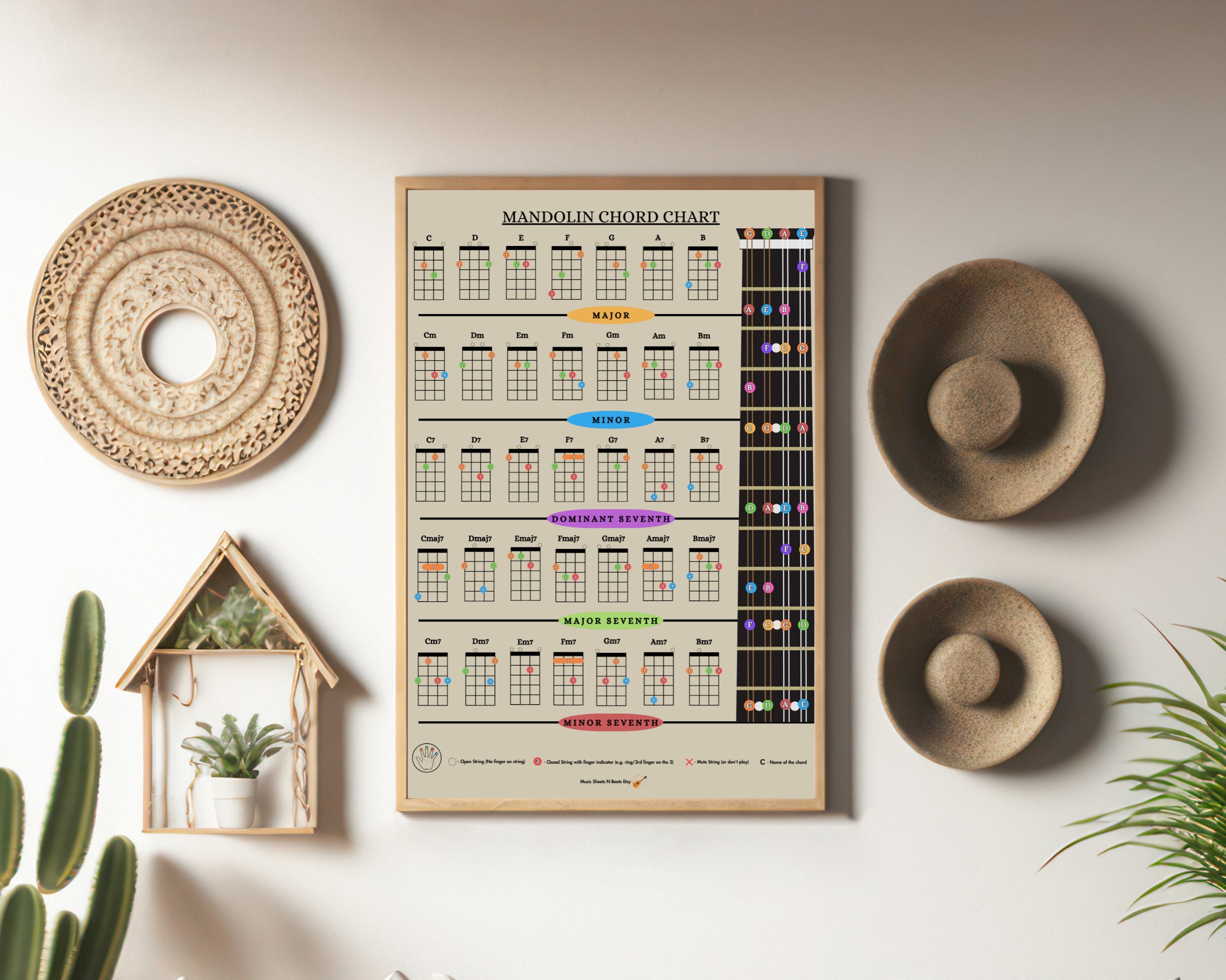 Mandolin Chord Poster, Mandolin Chord Chart, Printable Mandolin Music ...