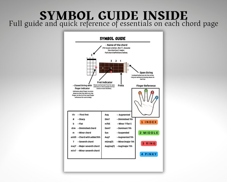 Ukulele Chords for Beginners, Ukulele Chord Chart, Chord Progressions ...