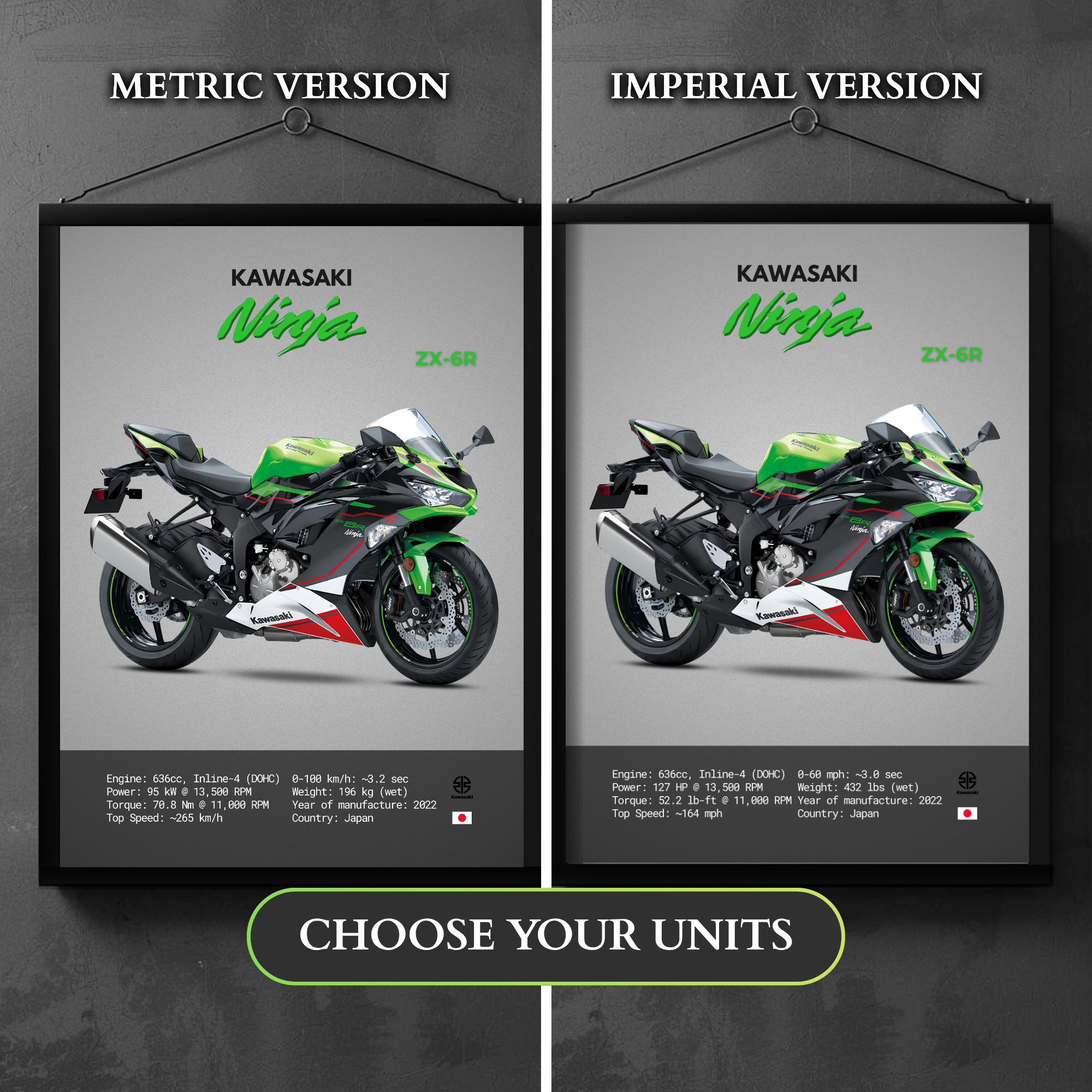 Kawasaki Ninja ZX-6R 2022 Motorcycle Specs Poster | Garage Wall
