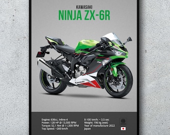 ポスター nisimoto7777 2025 Kawasaki Ninja ZX-6R Poster | Digital Print Gift for