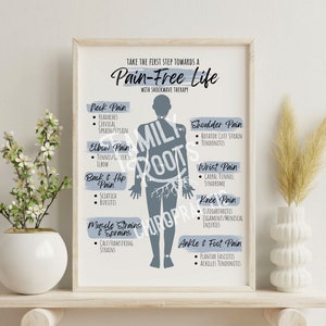 May include: A blue and white infographic poster with a silhouette of a person and text that reads "Take the first step towards a Pain-Free Life with Shockwave Therapy". The poster lists common pain points on the body, such as neck pain, shoulder pain, elbow pain, back and hip pain, wrist pain, knee pain, ankle and foot pain, and muscle strains and sprains.