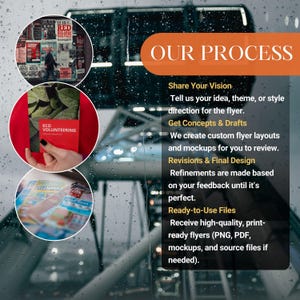 May include: An orange banner with the text "OUR PROCESS" is displayed over a blurred background. The image includes circular insets showcasing flyer examples and the text: "Share Your Vision", "Get Concepts & Drafts", "Revisions & Final Design", and "Ready-to-Use Files".