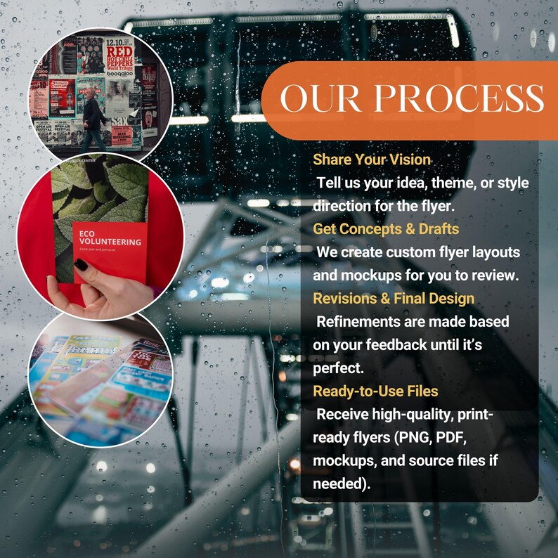 May include: An orange banner with the text "OUR PROCESS" is displayed over a blurred background. The image includes circular insets showcasing flyer examples and the text: "Share Your Vision", "Get Concepts & Drafts", "Revisions & Final Design", and "Ready-to-Use Files".