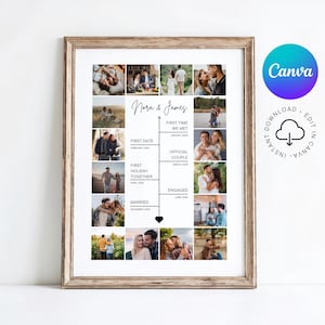 Love Story Timeline Template Editable Couples Love Story Timeline Poster Our Love Story Timeline Printable Love Story Timeline Photo Collage