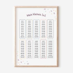 Das kleine 1x1 Einmaleins Poster | Lernposter Montessori | Geschenk Schulanfang Einschulung Schulkind Geburtstag | Wanddeko Kinderzimmer