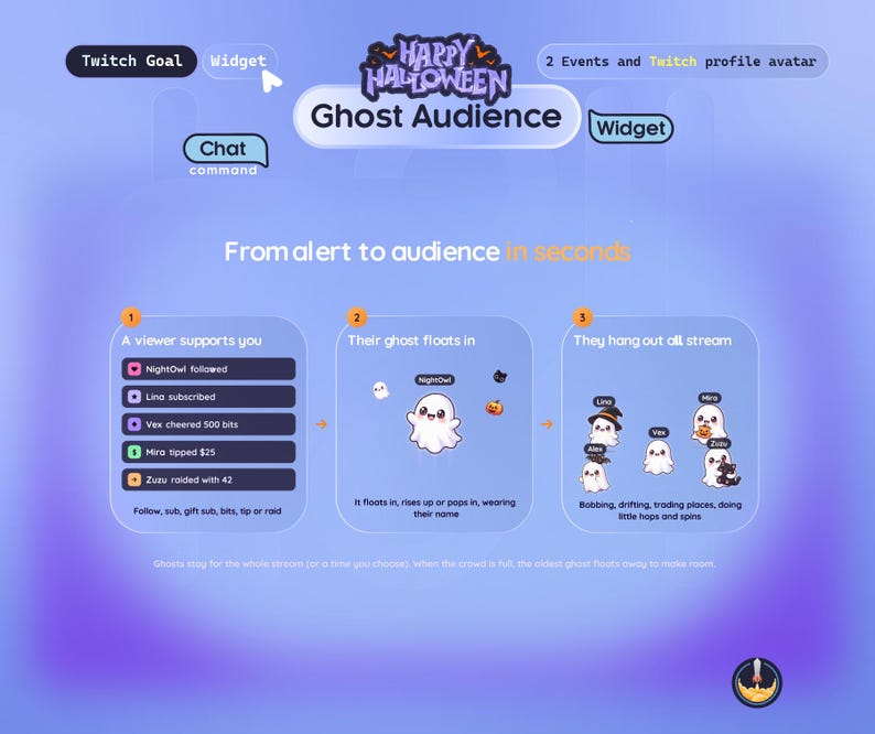 Ghost Stream Layout Ghost Party Twitch Widget, Animated Halloween Stream Overlay, Cute ...