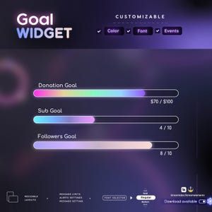 May include: A customizable goal widget with three progress bars. The bars are labeled "Donation Goal", "Sub Goal", and "Followers Goal". The donation goal is $70 out of $100. The sub goal is 4 out of 10. The followers goal is 8 out of 10.