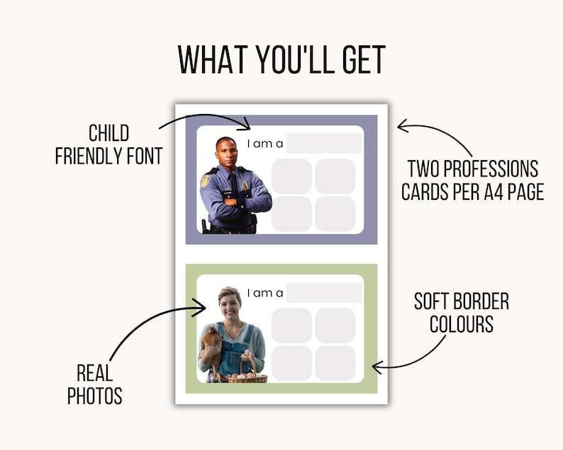 May include: An A4 page featuring two profession cards with soft purple and green borders. Each card displays a real photo of a person, the text 'I am a', and four blank gray squares. Arrows point to features labeled 'CHILD FRIENDLY FONT', 'TWO PROFESSIONS CARDS PER A4 PAGE', 'REAL PHOTOS', and 'SOFT BORDER COLOURS'.