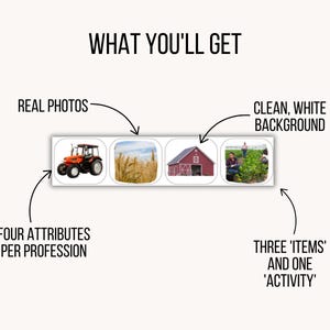 May include: A graphic display titled WHAT YOU'LL GET featuring four square images: an orange tractor, a wheat field, a red barn, and people working in a field. Arrows point to text labels: REAL PHOTOS, CLEAN, WHITE BACKGROUND, FOUR ATTRIBUTES PER PROFESSION, and THREE 'ITEMS' AND ONE 'ACTIVITY'.