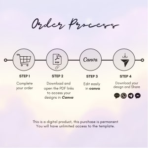 May include: A four-step order process infographic with icons representing each step. Step 1: Complete your order. Step 2: Download and open the PDF links to access your designs in Canva. Step 3: Edit easily in Canva. Step 4: Download your design and share.