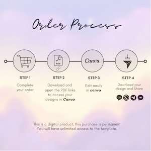 May include: A four-step order process infographic with icons for each step. Step 1: Complete your order. Step 2: Download and open the PDF links to access your designs in Canva. Step 3: Edit easily in Canva. Step 4: Download your design and share.