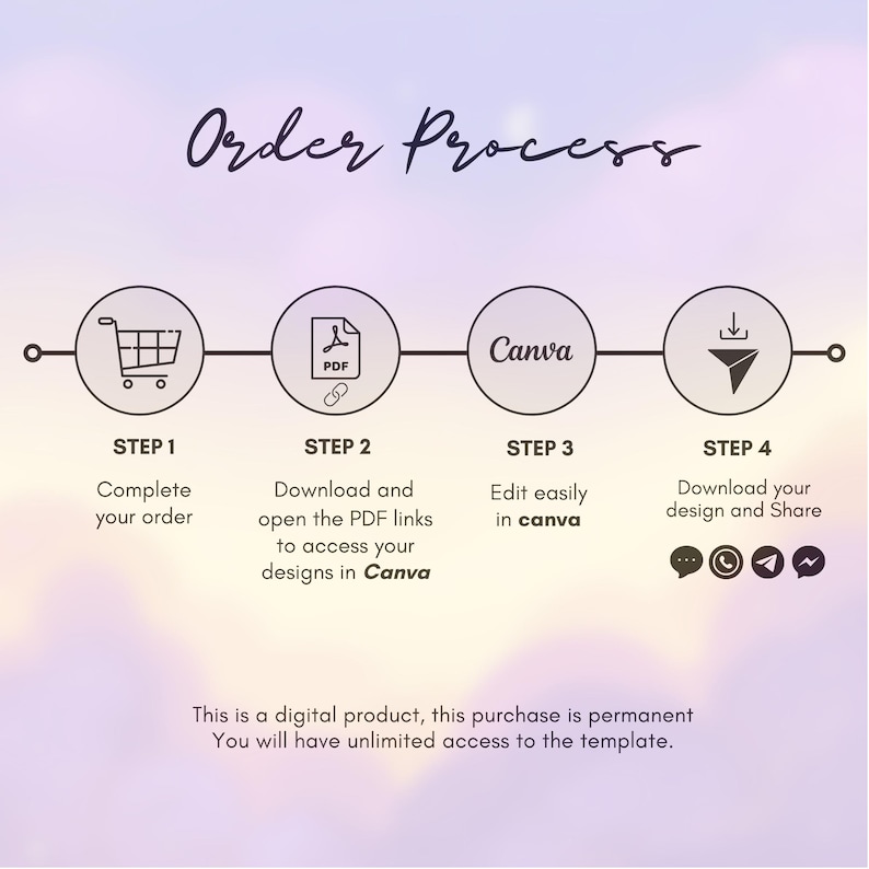 May include: A four-step order process infographic with icons representing each step. Step 1: Complete your order. Step 2: Download and open the PDF links to access your designs in Canva. Step 3: Edit easily in Canva. Step 4: Download your design and share.