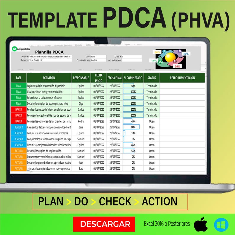PDCA or PHVA Cycle Template in Excel - Etsy Australia