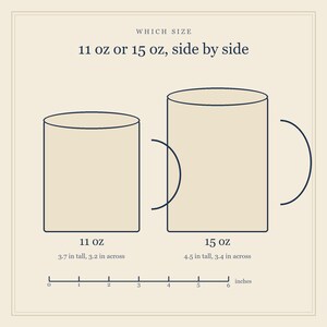 St Johns Bridge Blueprint Mug, Portland Oregon 1931 Measured Drawing, Architect Gift (MajesticMugCo card: size comparison)