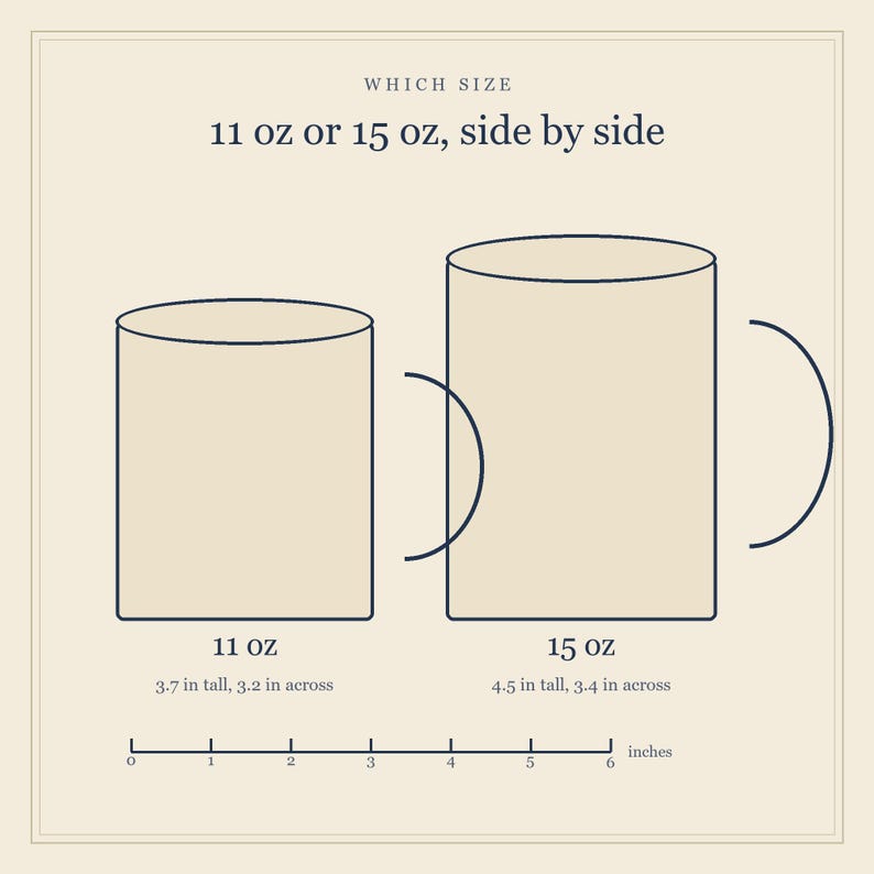 St Johns Bridge Blueprint Mug, Portland Oregon 1931 Measured Drawing, Architect Gift (MajesticMugCo card: size comparison)