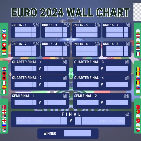 A2-Wandkarte zur Europameisterschaft 2024 – mit Gruppenspielplänen