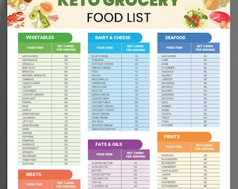 Keto Grocery List Printable | Keto Food List | Low Carb Food List | Keto Shopping List | Keto Tracker | keto cheat sheet template