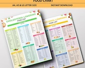 Cholesterol Lowering Food List, Type 2 Diabetes High Blood Pressure Stroke Heart Disease, HDL and LDL Lipid Lowering Grocery Food Guide