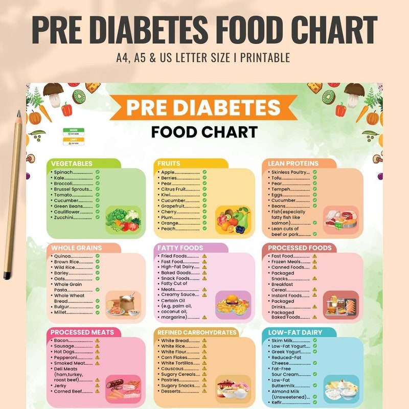 pre-diabetes-food-list-etsy