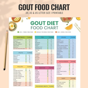 Gout Food List & Diet Chart: Low Purine Foods (PDF)