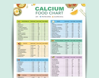 Calcium Food Chart: Dairy & Non-Dairy Options (PDF)