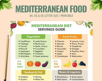 Mediterranean Diet Food Guide: Meal Plan & Grocery List (PDF Printable)