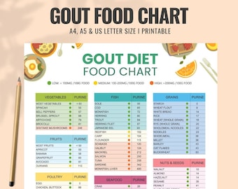 Gout Food List and Diet Cheat Sheet, Low Purine Foods or Low Uric Acid Foods Meal Plan for Arthritis Anti Inflammatory Joint Pain Relief