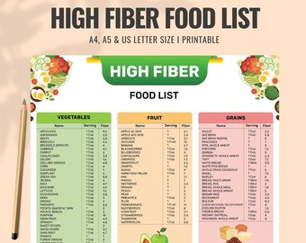High Fiber Food Chart: Nutrition Guide for Gut Health (Digital Download)