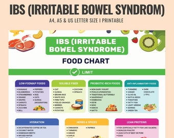 IBS Diet Food List with FODMAP for Irritable Bowel Syndrome, Gut Health Anti Inflammatory Food Guide for IBS Meal Plan and Grocery List