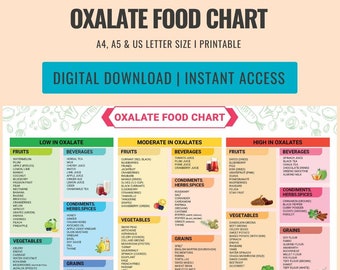 Low Oxalate Food List & Meal Planner: Kidney Health Guide (PDF)