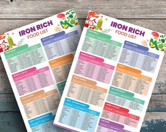 Lista de alimentos ricos en hierro / Frutas ricas en hierro / Alimentos con alto contenido de hierro / Fuentes de hierro / Tamaños A4, A5 y Carta (EE. UU.) / PDF imprimible de alimentos ricos en hierro
