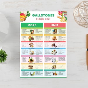 Gallstones Food List | Foods to Eat and Avoid | Cholelithiasis Diet, Gallbladder Health Chart | Printable PDF