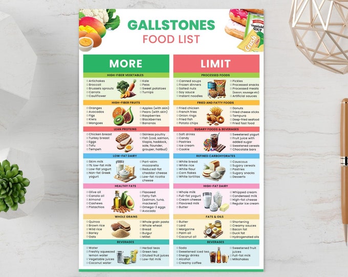 Gallstones Food List | Foods to Eat and Avoid | Cholelithiasis Diet ...