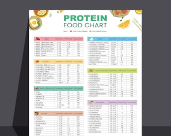 High Protein Food List and Low Carb Keto Food List for Muscle Building and Weight Loss, High Protein Dietitian Meal Plan and Grocery List